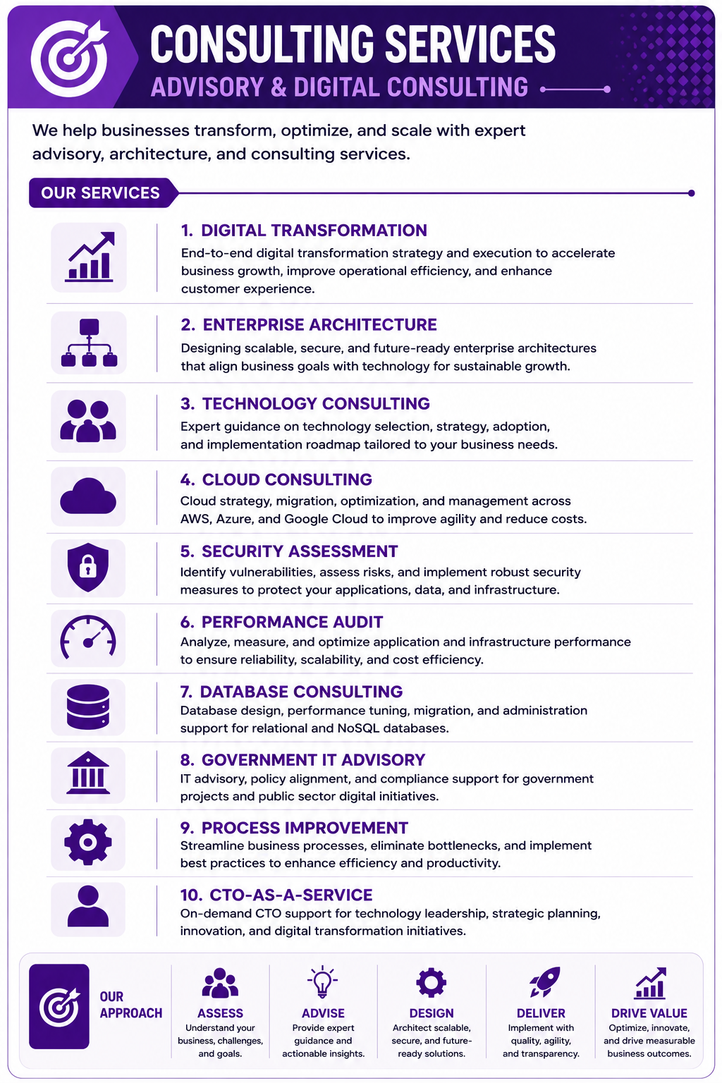 Technology Consulting — PRORYN TECH