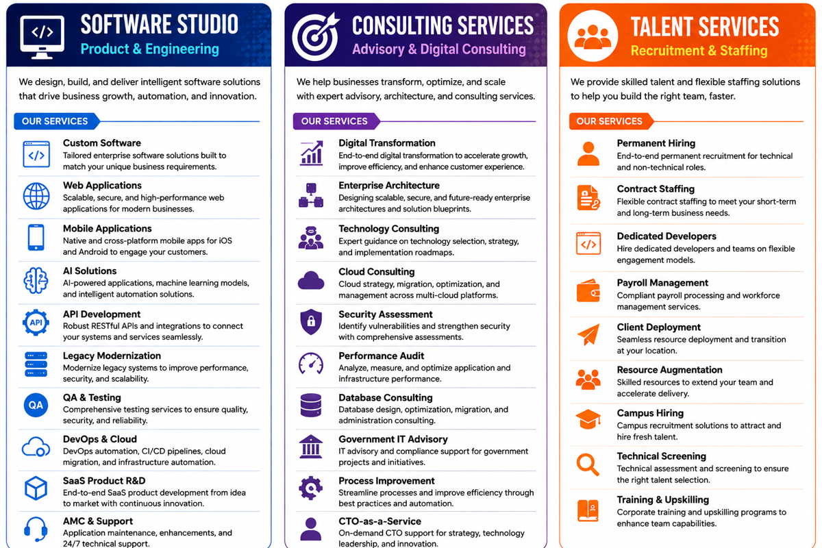 Consulting Services — PRORYN TECH