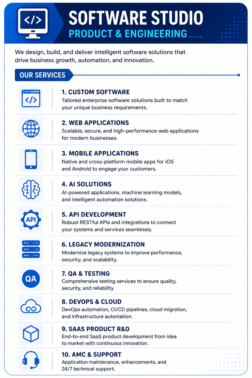 Enterprise Software Development — PRORYN TECH