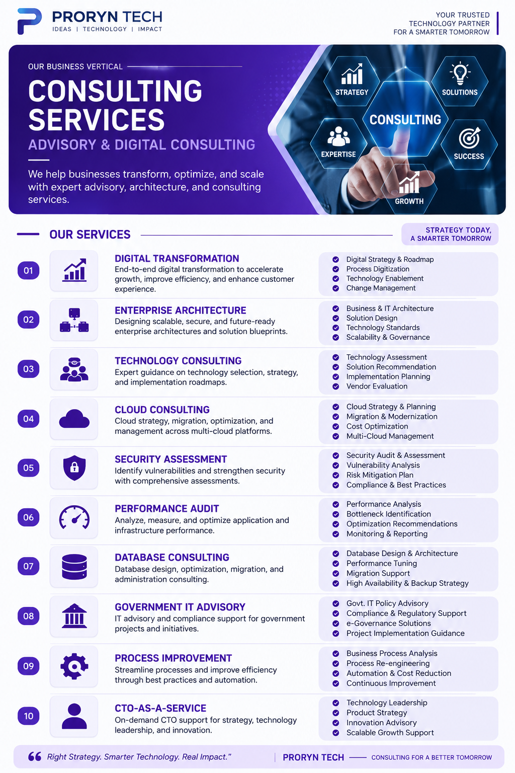 Talent Services — PRORYN TECH